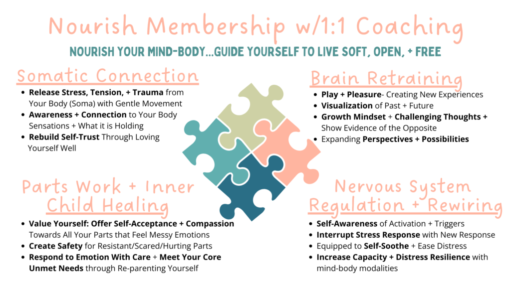 Nourish Mind-Body Coaching